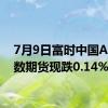 7月9日富时中国A50指数期货现跌0.14%