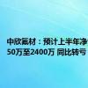 中欣氟材：预计上半年净亏损2050万至2400万 同比转亏