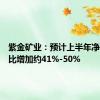 紫金矿业：预计上半年净利润同比增加约41%-50%