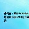 赤天化：预计2024年1-6月归属净利润亏损3000万元至4500万元