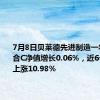 7月8日贝莱德先进制造一年持有混合C净值增长0.06%，近6个月累计上涨10.98%