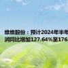 维维股份：预计2024年半年度净利润同比增加127.64%至176.42%