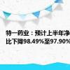 特一药业：预计上半年净利润同比下降98.49%至97.90%