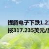 铿腾电子下跌1.21%，报317.235美元/股