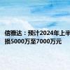 信雅达：预计2024年上半年净亏损5000万至7000万元