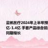 蓝帆医疗2024年上半年预计亏损2亿-1.4亿 手套产品综合销量较去年同期增长