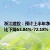 浙江建投：预计上半年净利润同比下降63.84%-72.18%