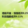 港股开盘：恒指低开0.25% 恒生科技指数低开0.11%