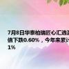 7月8日华泰柏瑞匠心汇选混合A净值下跌0.60%，今年来累计下跌4.21%