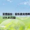 亚香股份：股东鼎龙博晖拟减持159.85万股