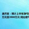 渝开发：预计上半年净亏损2000万元至3900万元 同比增亏