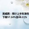 英威腾：预计上半年净利润同比下降57.14%至48.11%