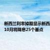 新西兰利率掉期显示新西兰联储10月将降息25个基点