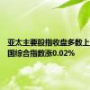 亚太主要股指收盘多数上涨，韩国综合指数涨0.02%