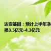 达安基因：预计上半年净利润亏损3.5亿元-4.3亿元