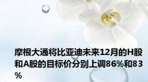 摩根大通将比亚迪未来12月的H股和A股的目标价分别上调86%和83%