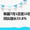 韩国7月1日至10日出口同比增长33.8%