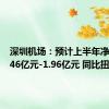 深圳机场：预计上半年净利润1.46亿元-1.96亿元 同比扭亏