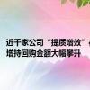 近千家公司“提质增效”在行动 增持回购金额大幅攀升