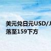 美元兑日元USD/JPY回落至159下方