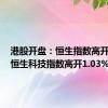 港股开盘：恒生指数高开0.9% 恒生科技指数高开1.03%