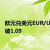 欧元兑美元EUR/USD突破1.09