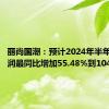 丽尚国潮：预计2024年半年度净利润最同比增加55.48%到104.35%