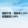 港股午评：恒指涨1.54% 恒生科技指数涨2.04%