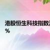 港股恒生科技指数涨超2%