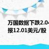 万国数据下跌2.04%，报12.01美元/股