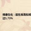 绿康生化：股东肖菡拟减持不超过1.73%