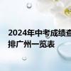 2024年中考成绩查询安排广州一览表