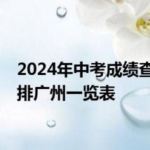 2024年中考成绩查询安排广州一览表