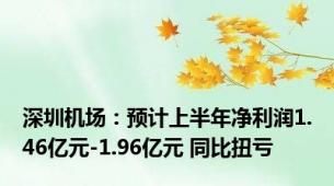 深圳机场：预计上半年净利润1.46亿元-1.96亿元 同比扭亏