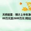 天桥起重：预计上半年净利润2000万元至2600万元 同比扭亏