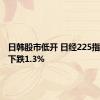 日韩股市低开 日经225指数盘初下跌1.3%