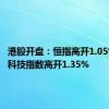 港股开盘：恒指高开1.05% 恒生科技指数高开1.35%