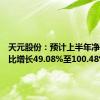 天元股份：预计上半年净利润同比增长49.08%至100.48%