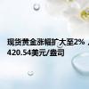 现货黄金涨幅扩大至2%，现报2420.54美元/盎司