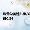 欧元兑英镑EUR/GBP跌破0.84