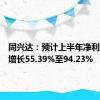 同兴达：预计上半年净利润同比增长55.39%至94.23%