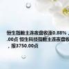 恒生指数主连夜盘收涨0.88%，报18015.00点 恒生科技指数主连夜盘收涨1.46%，报3750.00点