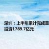 深圳：上半年累计完成重大项目投资1789.7亿元