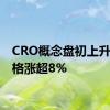 CRO概念盘初上升 诺思格涨超8%