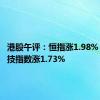 港股午评：恒指涨1.98% 恒生科技指数涨1.73%