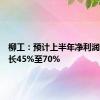 柳工：预计上半年净利润同比增长45%至70%