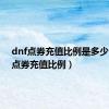 dnf点券充值比例是多少（dnf点券充值比例）