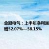 金冠电气：上半年净利润同比预增52.07%—58.15%