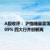 A股收评： 沪指缩量震荡微涨0.09% 四大行齐创新高