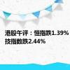 港股午评：恒指跌1.39% 恒生科技指数跌2.44%